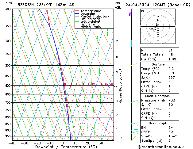 Model temps GFS śro. 24.04.2024 12 UTC