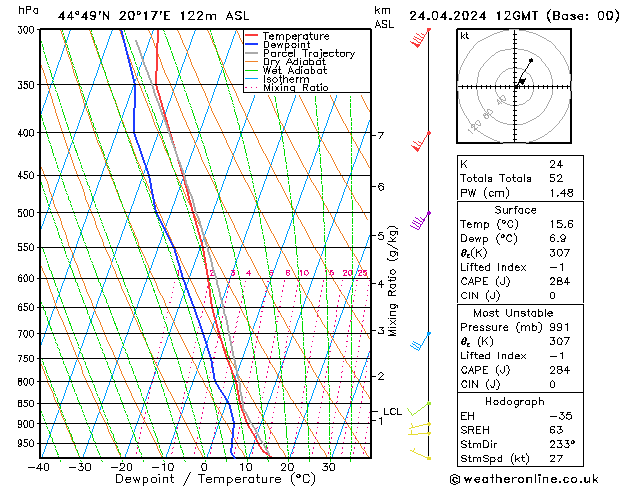 Modell Radiosonden GFS Mi 24.04.2024 12 UTC