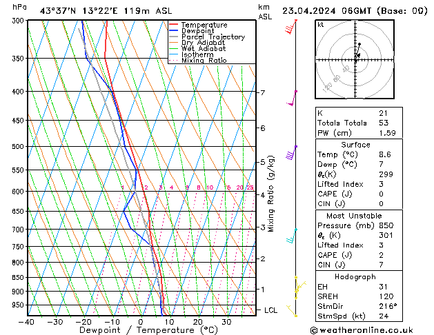 Model temps GFS mar 23.04.2024 06 UTC