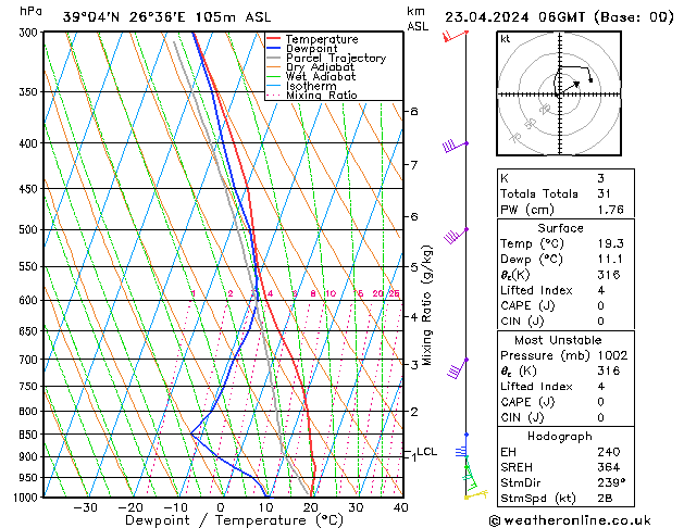 Modell Radiosonden GFS Di 23.04.2024 06 UTC