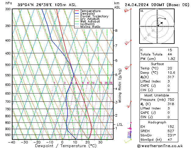 Model temps GFS  24.04.2024 00 UTC