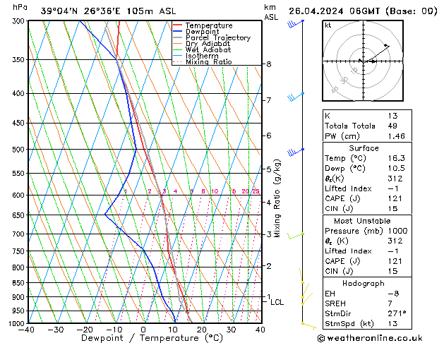 Model temps GFS  26.04.2024 06 UTC