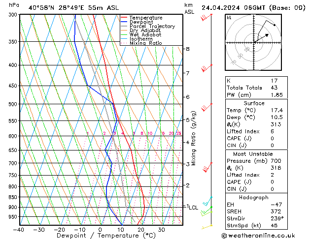 Model temps GFS Çar 24.04.2024 06 UTC