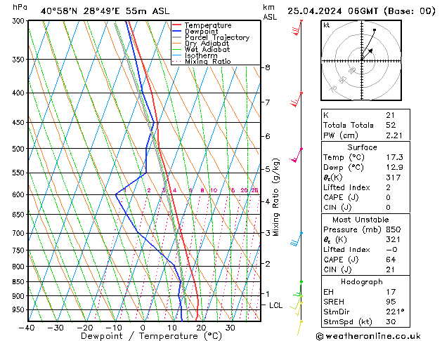  Per 25.04.2024 06 UTC