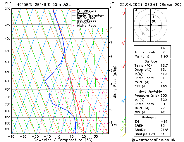  Per 25.04.2024 09 UTC