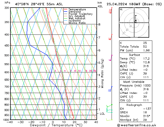  Per 25.04.2024 18 UTC