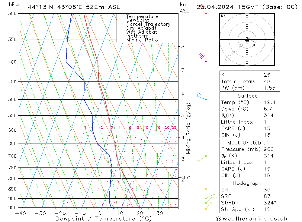  Tu 23.04.2024 15 UTC