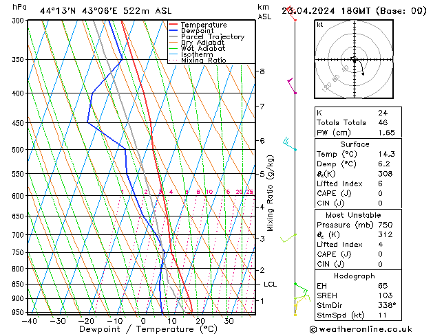 Model temps GFS Tu 23.04.2024 18 UTC