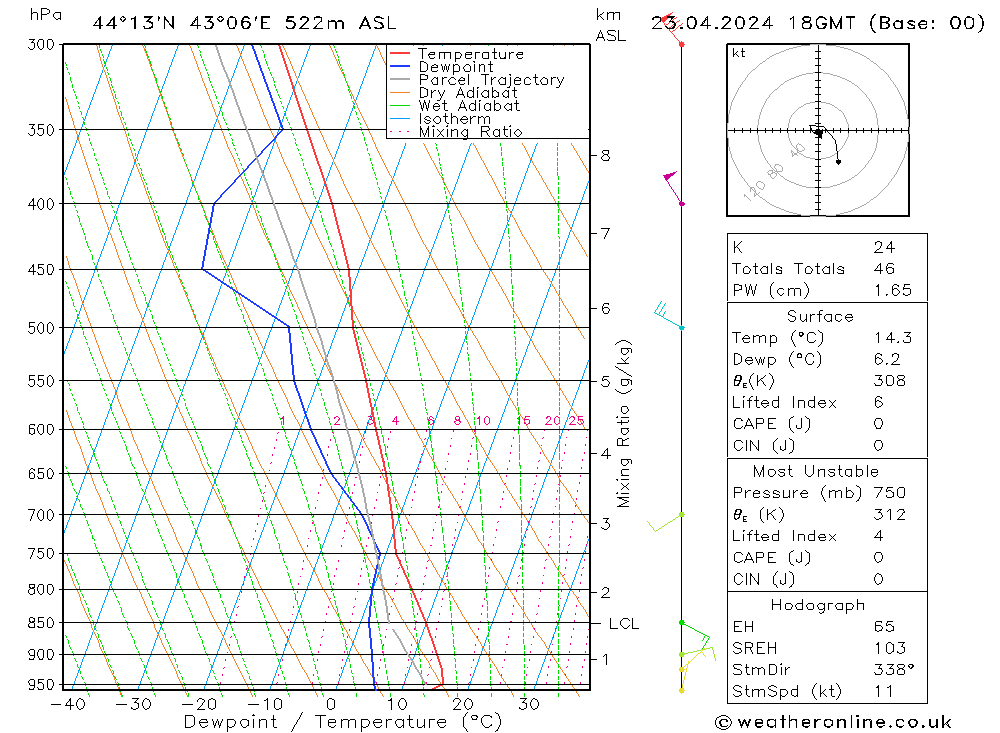  Tu 23.04.2024 18 UTC