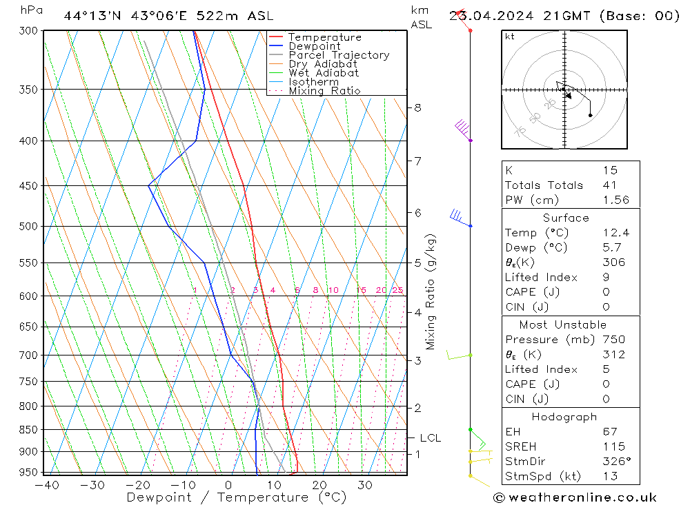  Tu 23.04.2024 21 UTC