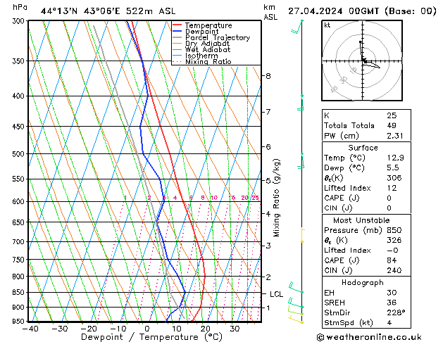 Model temps GFS Sa 27.04.2024 00 UTC