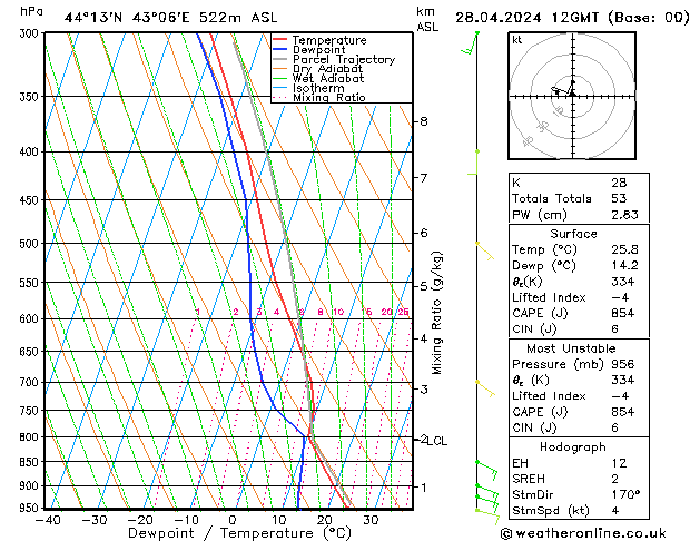 Model temps GFS Вс 28.04.2024 12 UTC