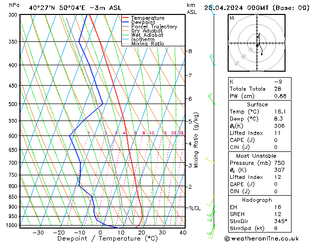  Do 25.04.2024 00 UTC