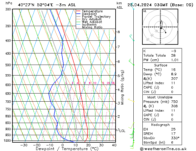  Do 25.04.2024 03 UTC