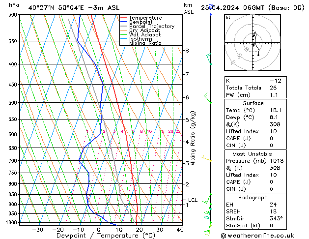  Do 25.04.2024 06 UTC