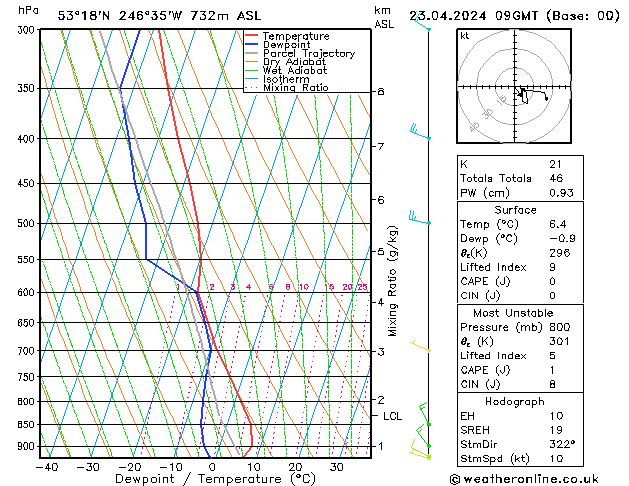 Model temps GFS Sa 23.04.2024 09 UTC