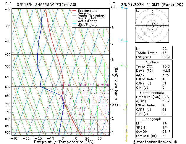 Modell Radiosonden GFS Di 23.04.2024 21 UTC