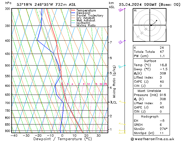 Model temps GFS do 25.04.2024 00 UTC