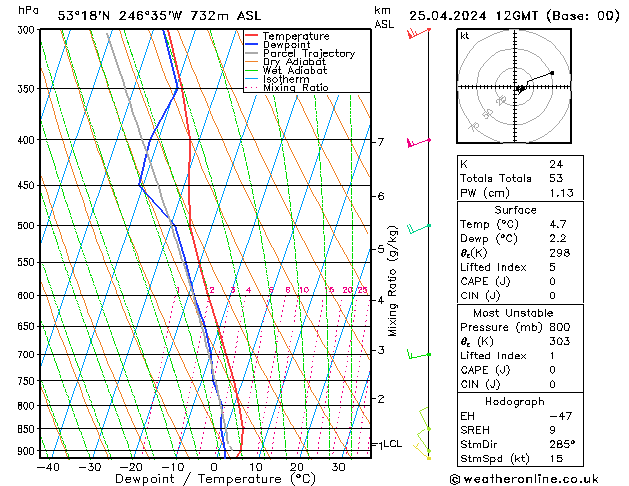 Model temps GFS Čt 25.04.2024 12 UTC