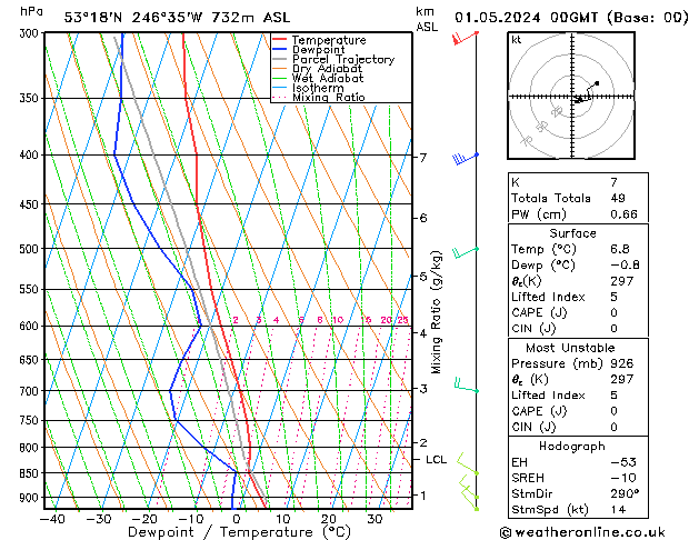 Model temps GFS We 01.05.2024 00 UTC