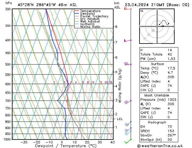 Modell Radiosonden GFS Di 23.04.2024 21 UTC