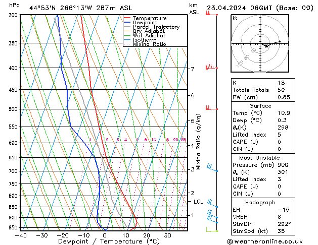 Modell Radiosonden GFS Di 23.04.2024 06 UTC