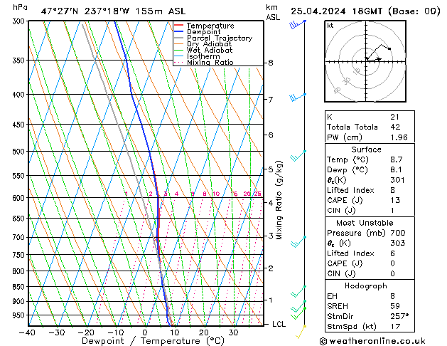 Modell Radiosonden GFS Do 25.04.2024 18 UTC