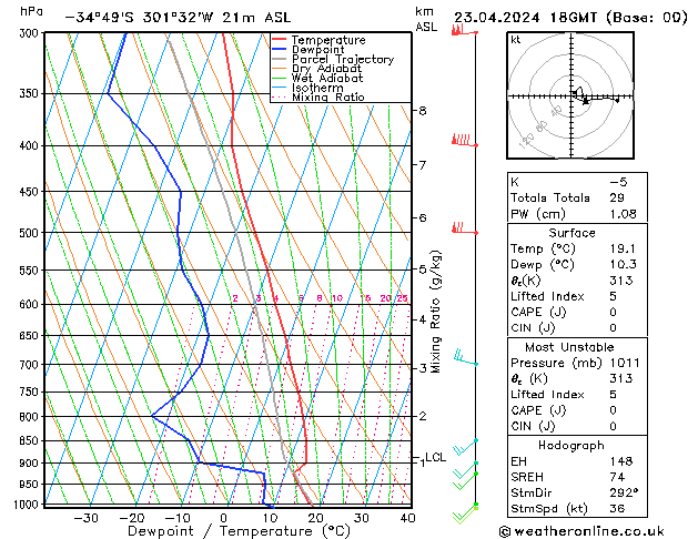 Model temps GFS di 23.04.2024 18 UTC
