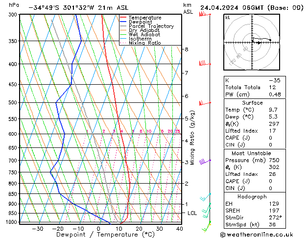 Model temps GFS ср 24.04.2024 06 UTC