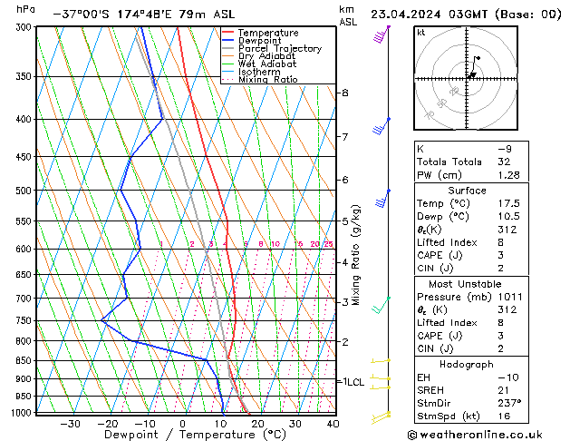Model temps GFS Ter 23.04.2024 03 UTC