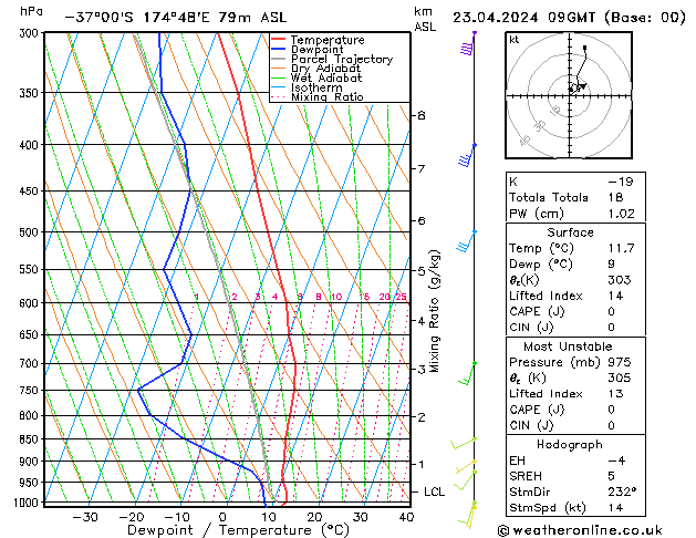  mar 23.04.2024 09 UTC