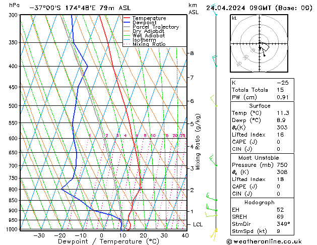  mer 24.04.2024 09 UTC