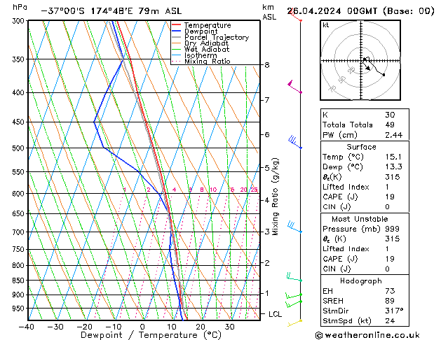 Model temps GFS Pá 26.04.2024 00 UTC