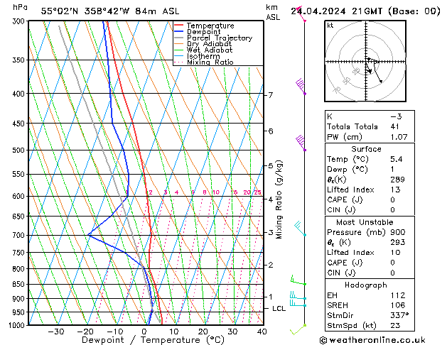 Modell Radiosonden GFS Mi 24.04.2024 21 UTC