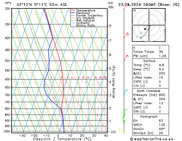 Model temps GFS Tu 23.04.2024 06 UTC