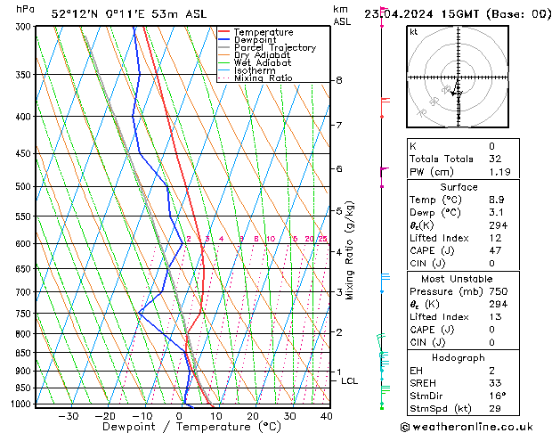 Model temps GFS Tu 23.04.2024 15 UTC