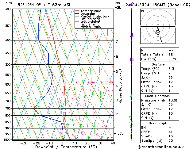 Modell Radiosonden GFS Mi 24.04.2024 18 UTC