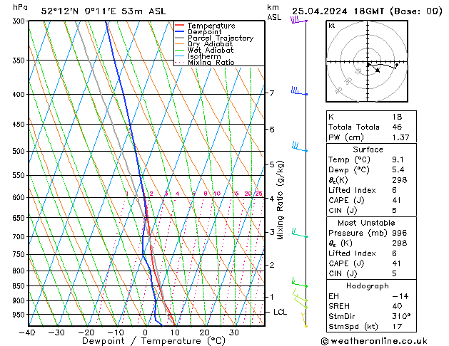 Modell Radiosonden GFS Do 25.04.2024 18 UTC