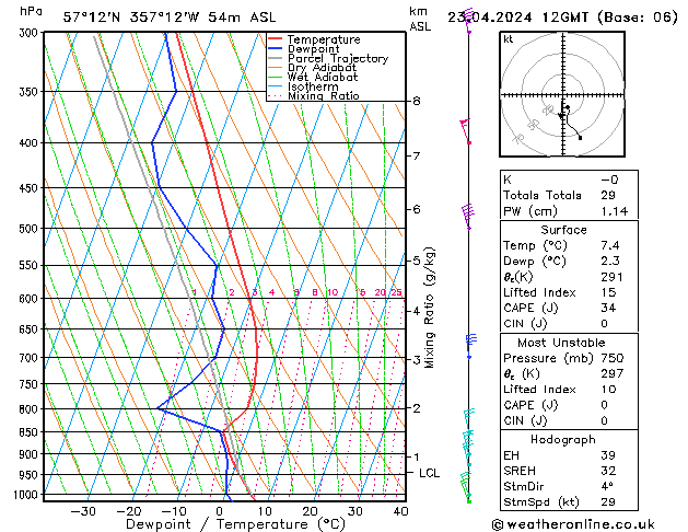 Model temps GFS Tu 23.04.2024 12 UTC