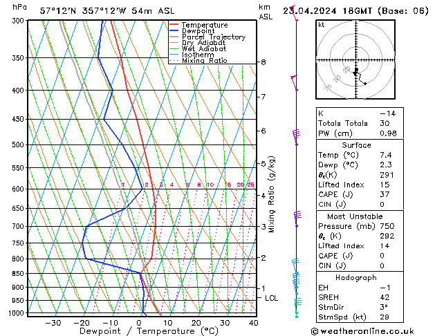 Model temps GFS Tu 23.04.2024 18 UTC