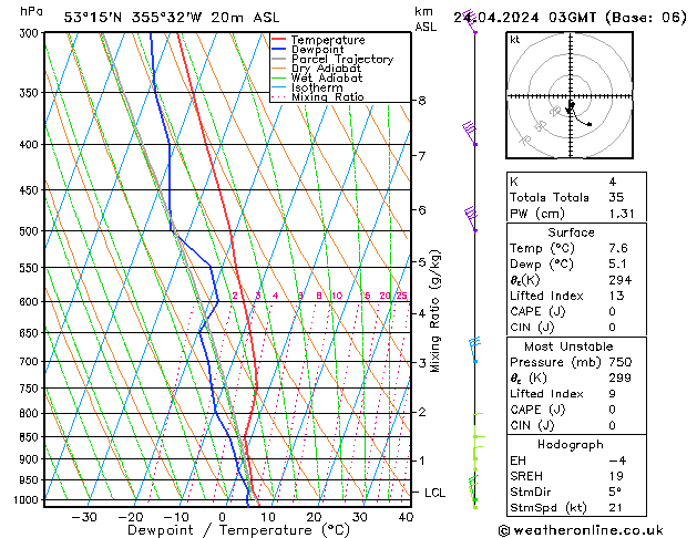 Modell Radiosonden GFS Mi 24.04.2024 03 UTC