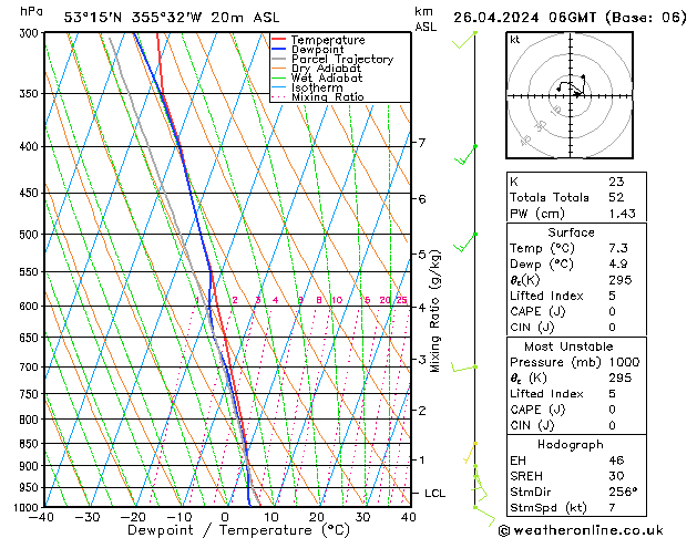 Modell Radiosonden GFS Fr 26.04.2024 06 UTC