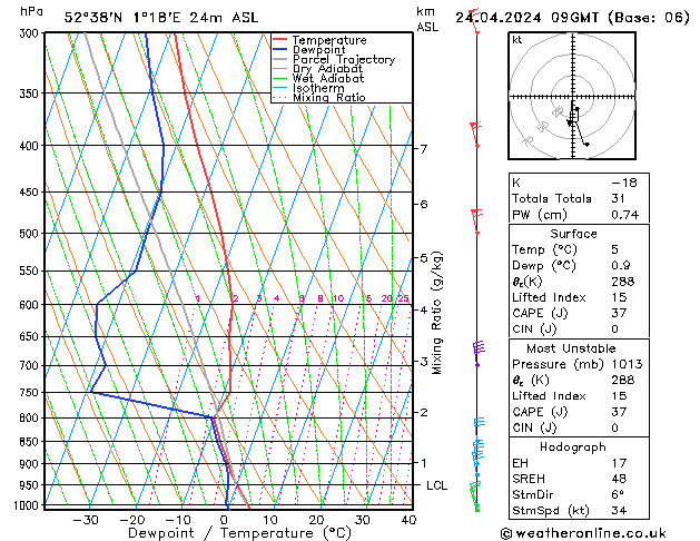 Modell Radiosonden GFS Mi 24.04.2024 09 UTC