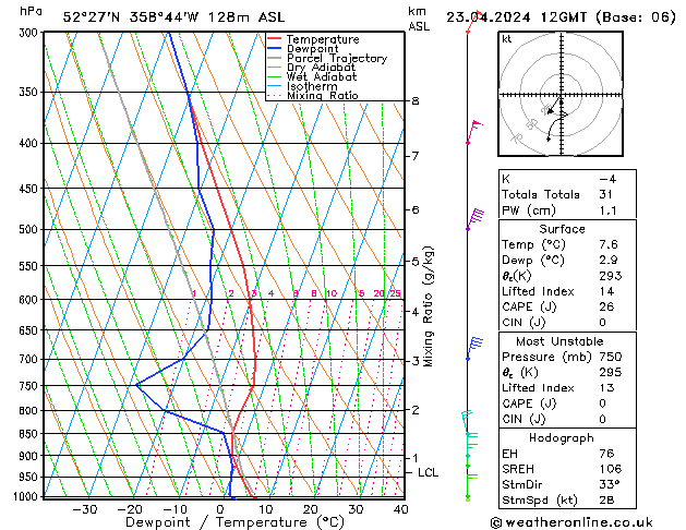 Modell Radiosonden GFS Di 23.04.2024 12 UTC