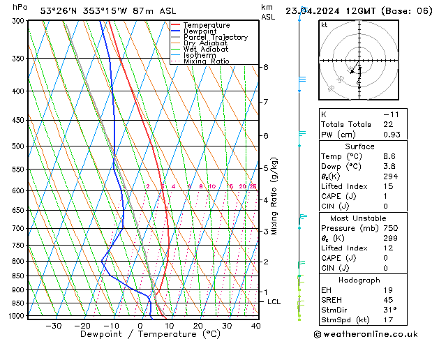 Modell Radiosonden GFS Di 23.04.2024 12 UTC