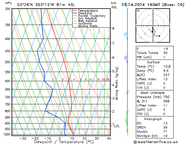 Modell Radiosonden GFS Di 23.04.2024 18 UTC