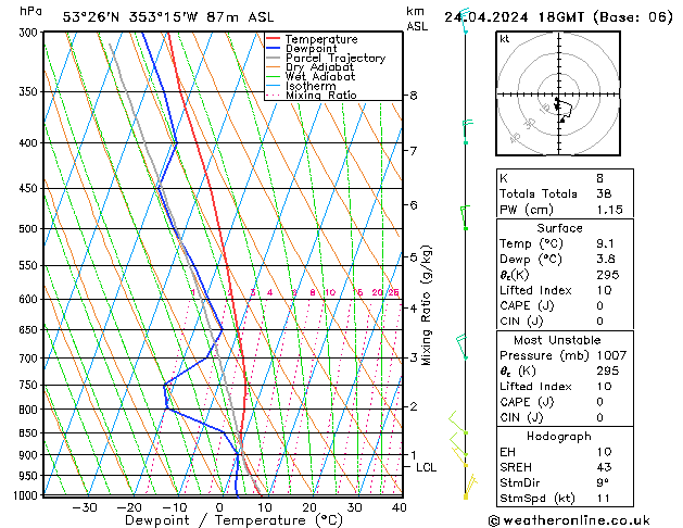 Modell Radiosonden GFS Mi 24.04.2024 18 UTC