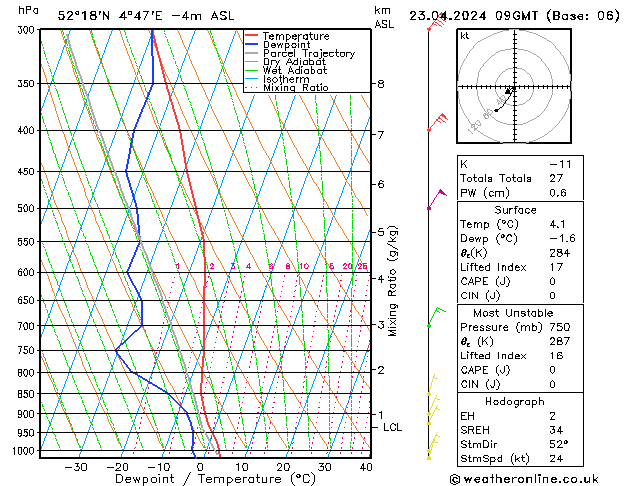 Model temps GFS di 23.04.2024 09 UTC