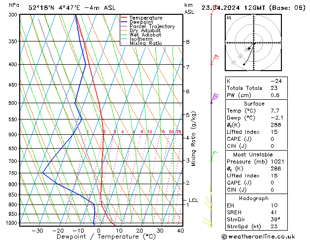 Model temps GFS Út 23.04.2024 12 UTC