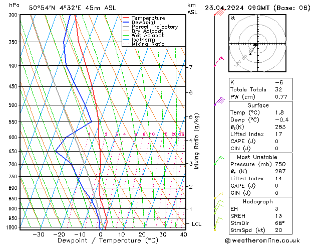 Model temps GFS вт 23.04.2024 09 UTC